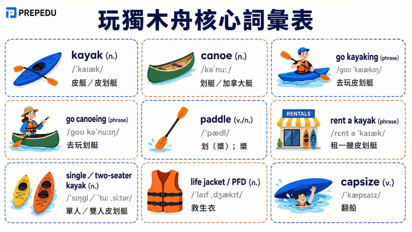 essential-canoe-and-kayak-vocabulary.jpg