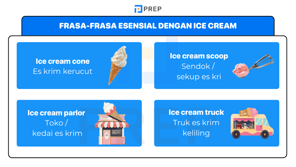 Frasa-frasa Esensial dengan Ice Cream