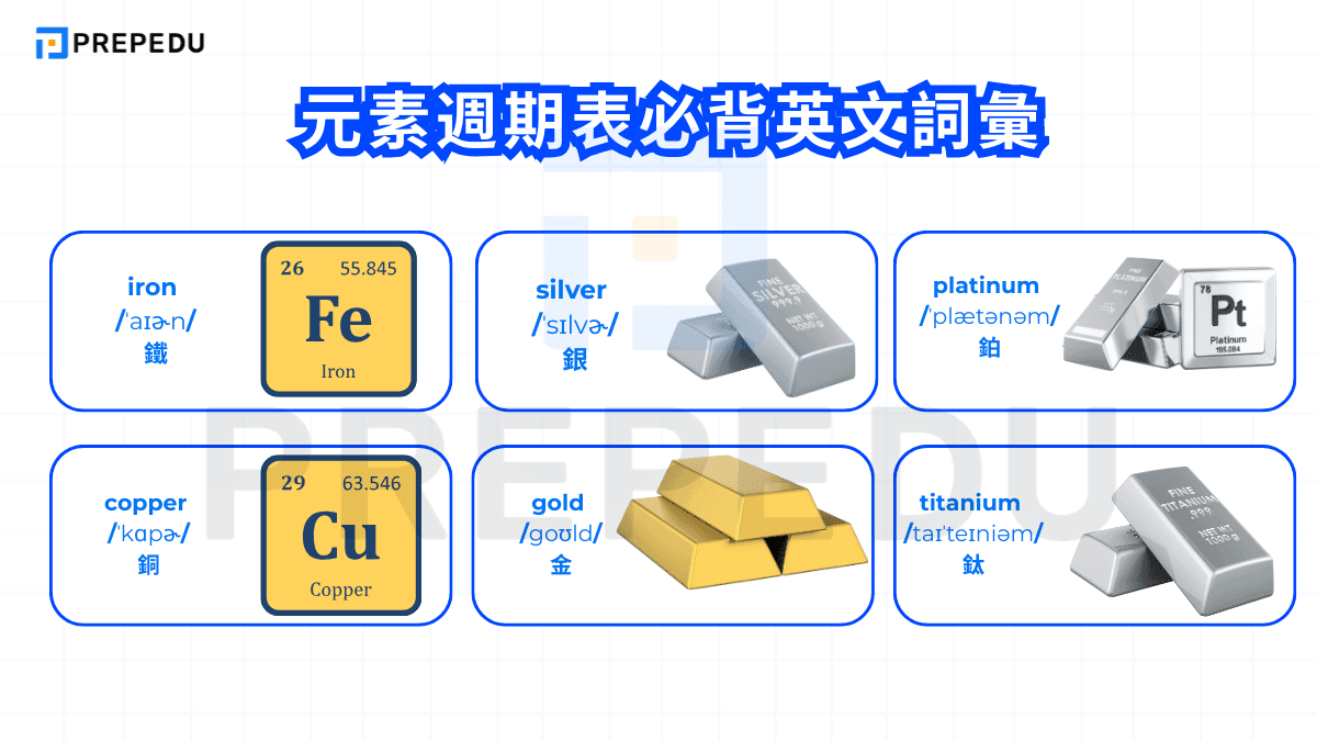 元素週期表必背英文詞彙