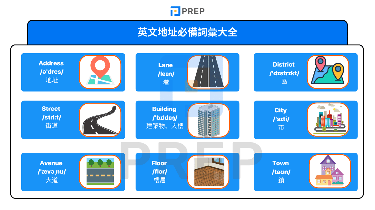 英文地址必備詞彙大全