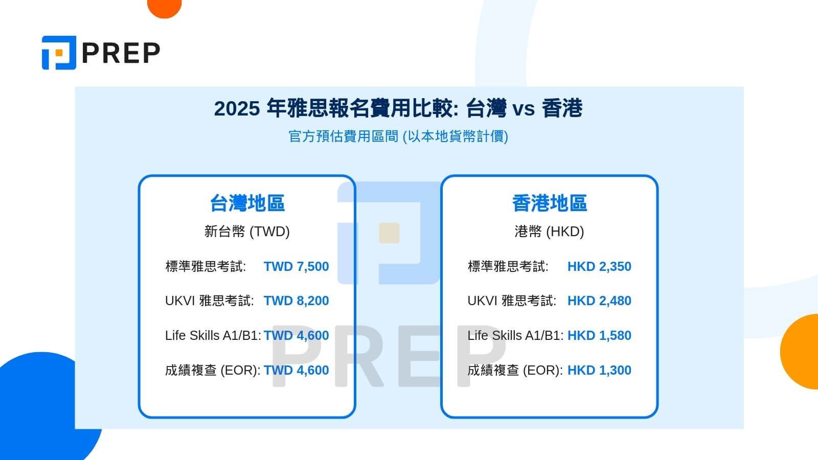 2025 年台灣 (TWD) 與香港 (HKD) 預估費用區間