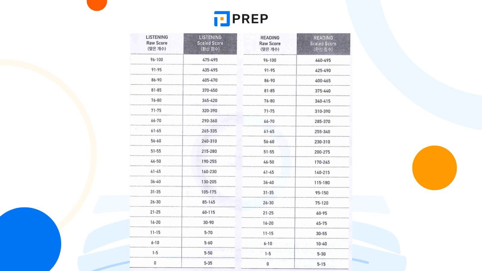 sách ETS 2023 - Tài liệu ôn luyện TOEIC tốt nhất hiện nay