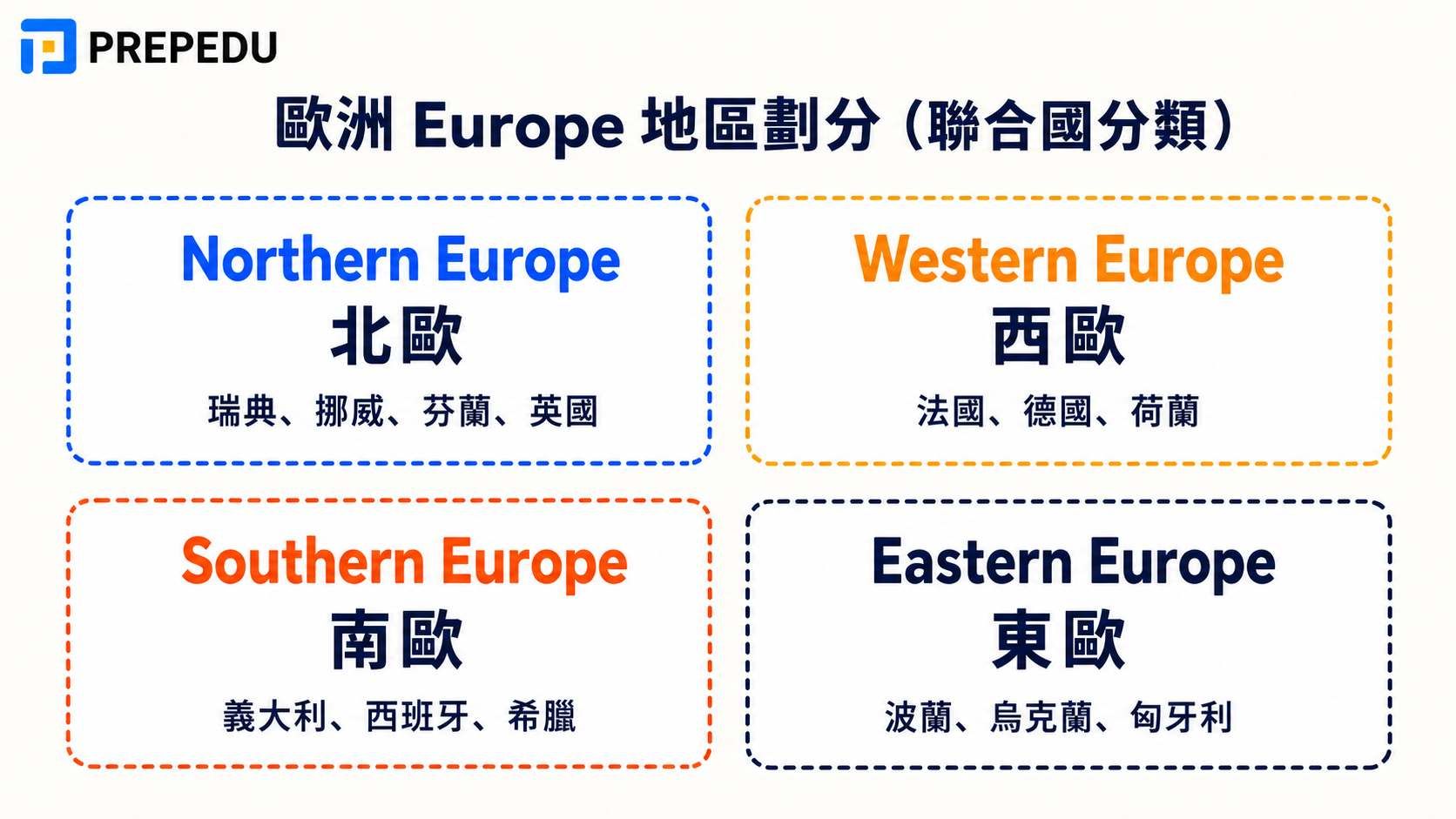 europe-regions-un-classification.jpg
