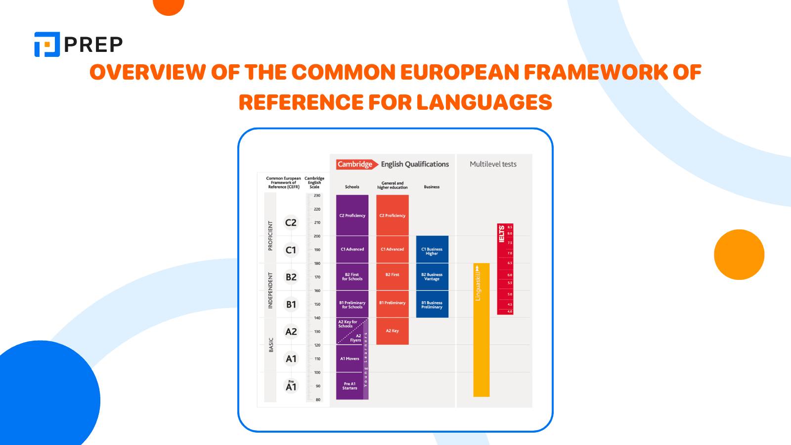 Overview of the Common European Framework of Reference for Languages