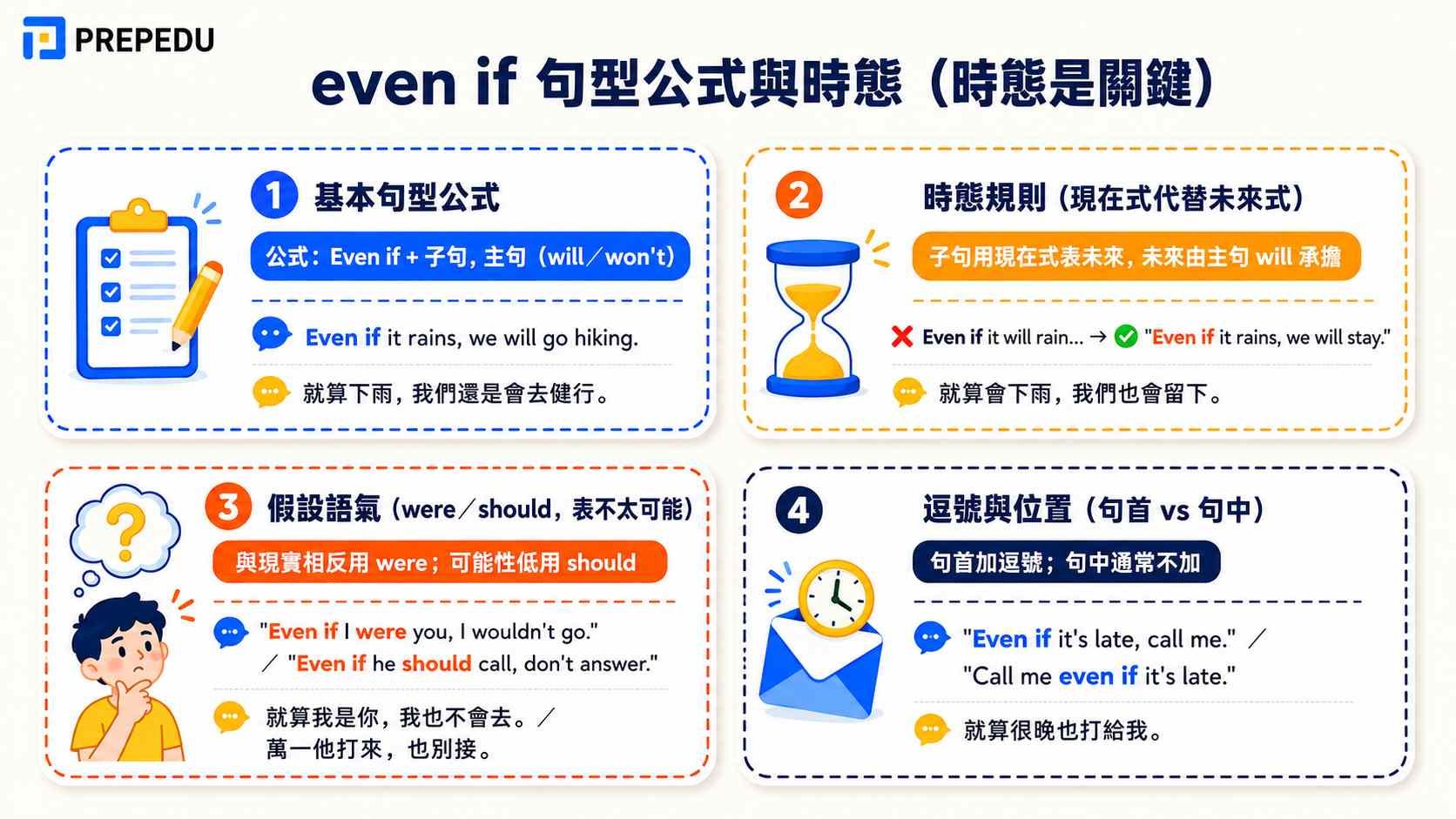 even-if-grammar-patterns-tense-rules.jpg