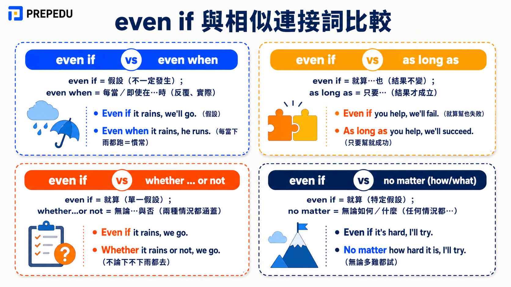 even-if-similar-conjunctions-comparison.jpg
