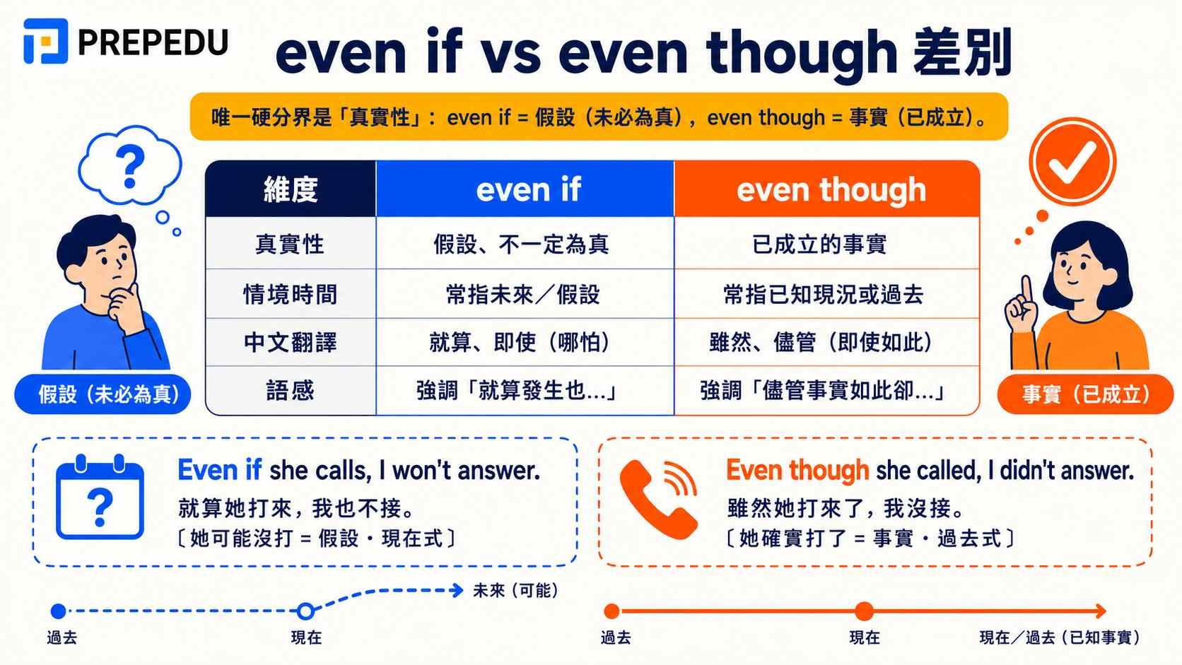 even-if-vs-even-though-difference.jpg