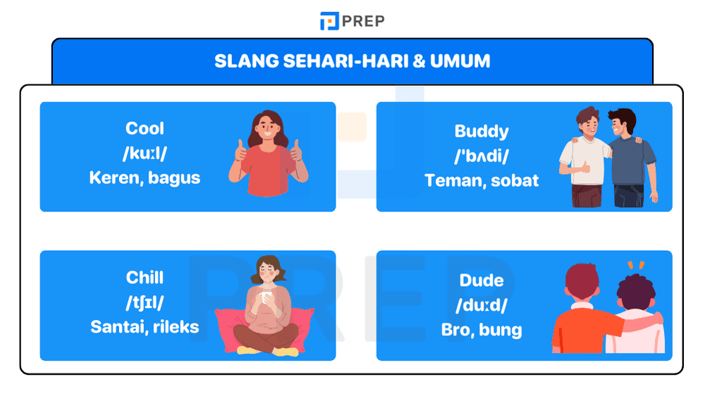 Slang Bahasa Inggris Sehari-hari & Umum