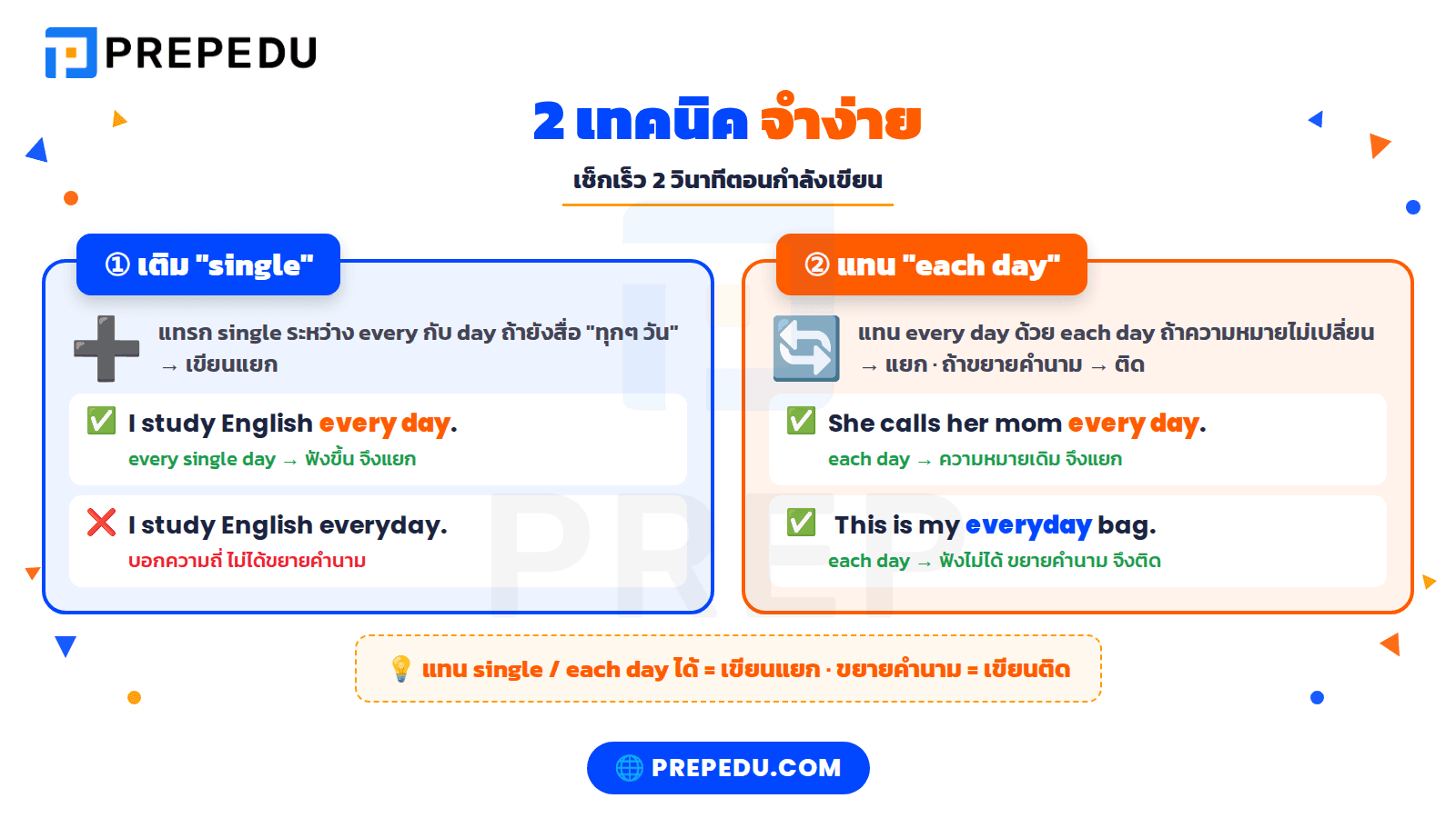 2 เทคนิคจำง่ายว่าจะใช้ everyday หรือ every day