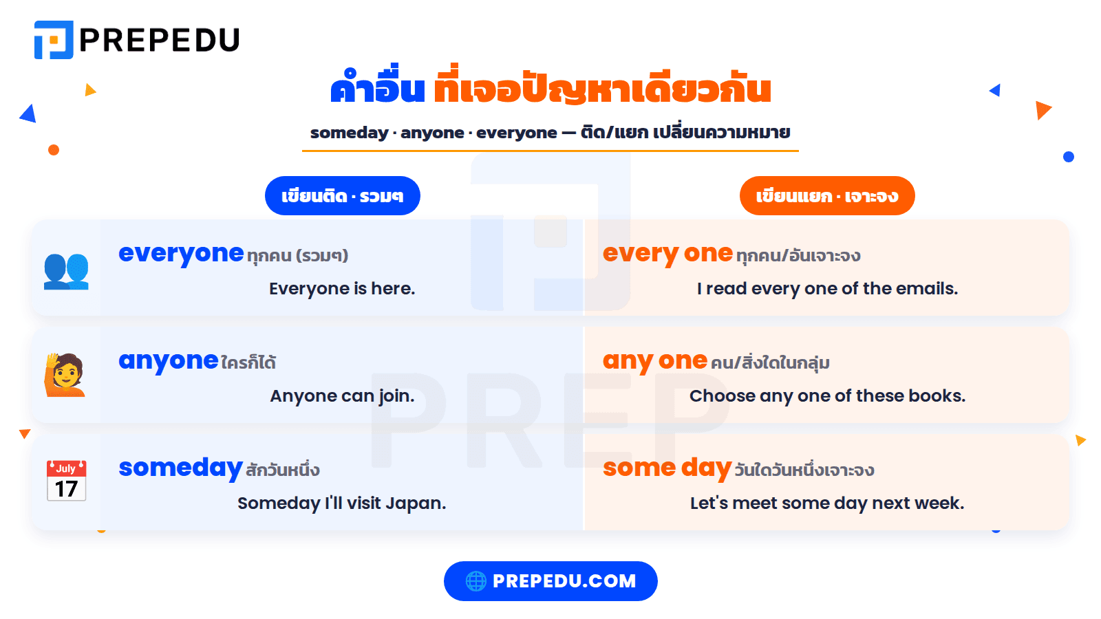 คำอื่นที่เจอปัญหาเดียวกัน: someday, anyone, everyone