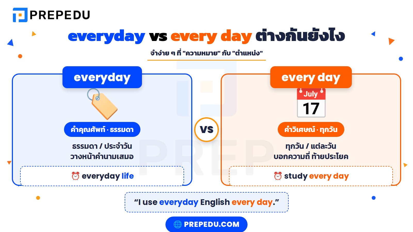 Everyday กับ every day ต่างกันอย่างไร?