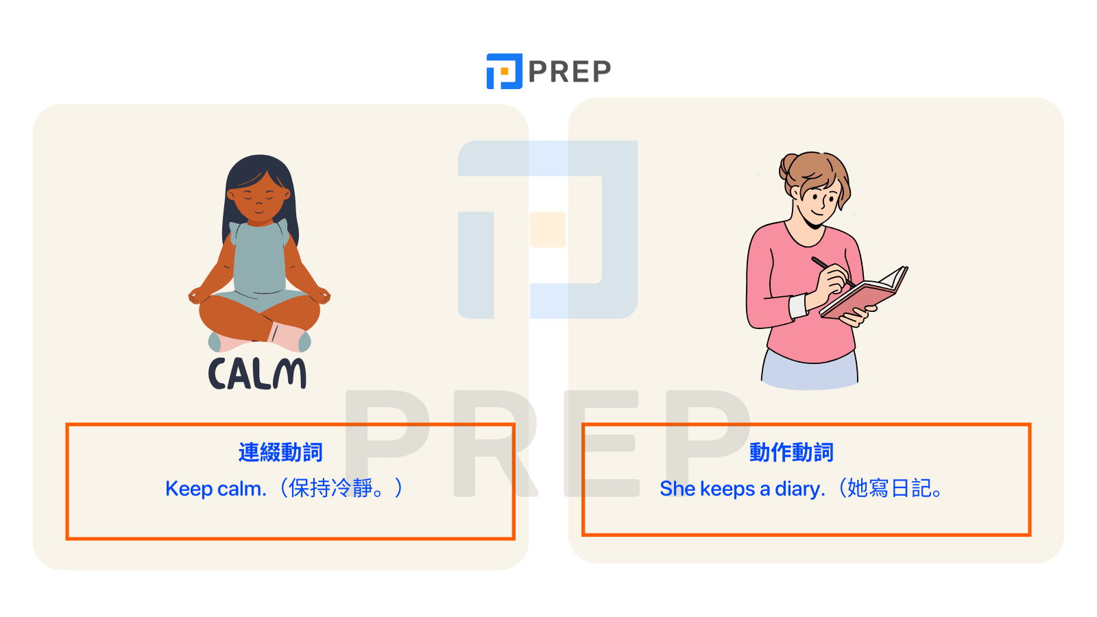 如何辨識連綴動詞