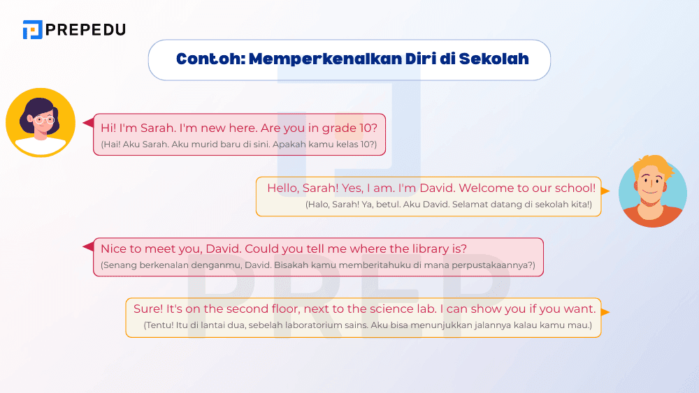 Contoh: Memperkenalkan Diri di Sekolah