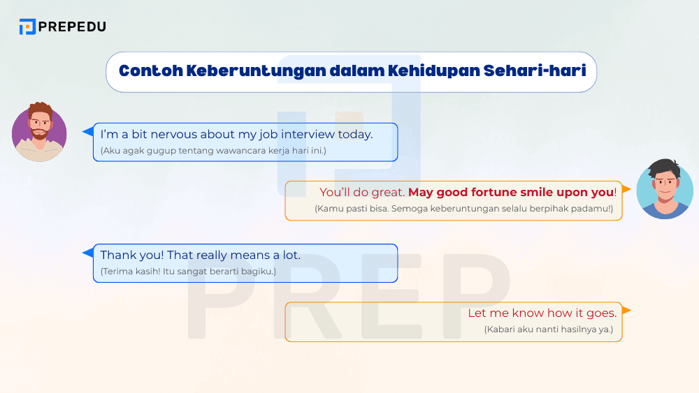 Contoh Ucapan Semoga Beruntung dalam Situasi Sehari-hari