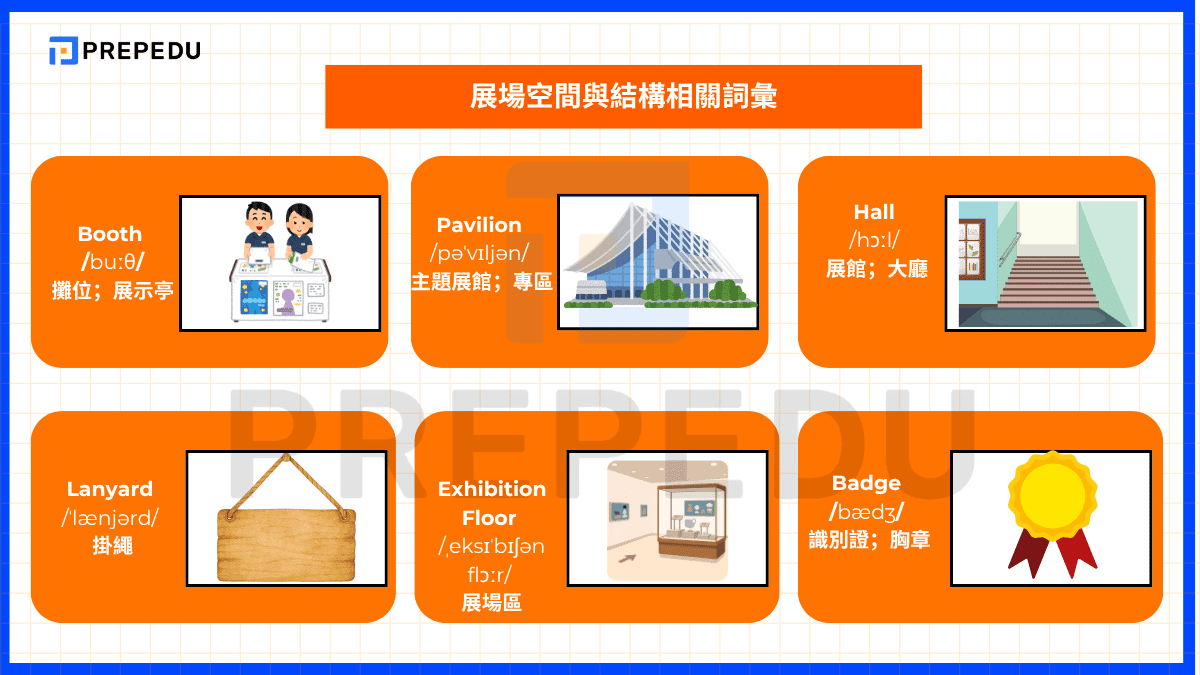 展場空間與結構相關詞彙