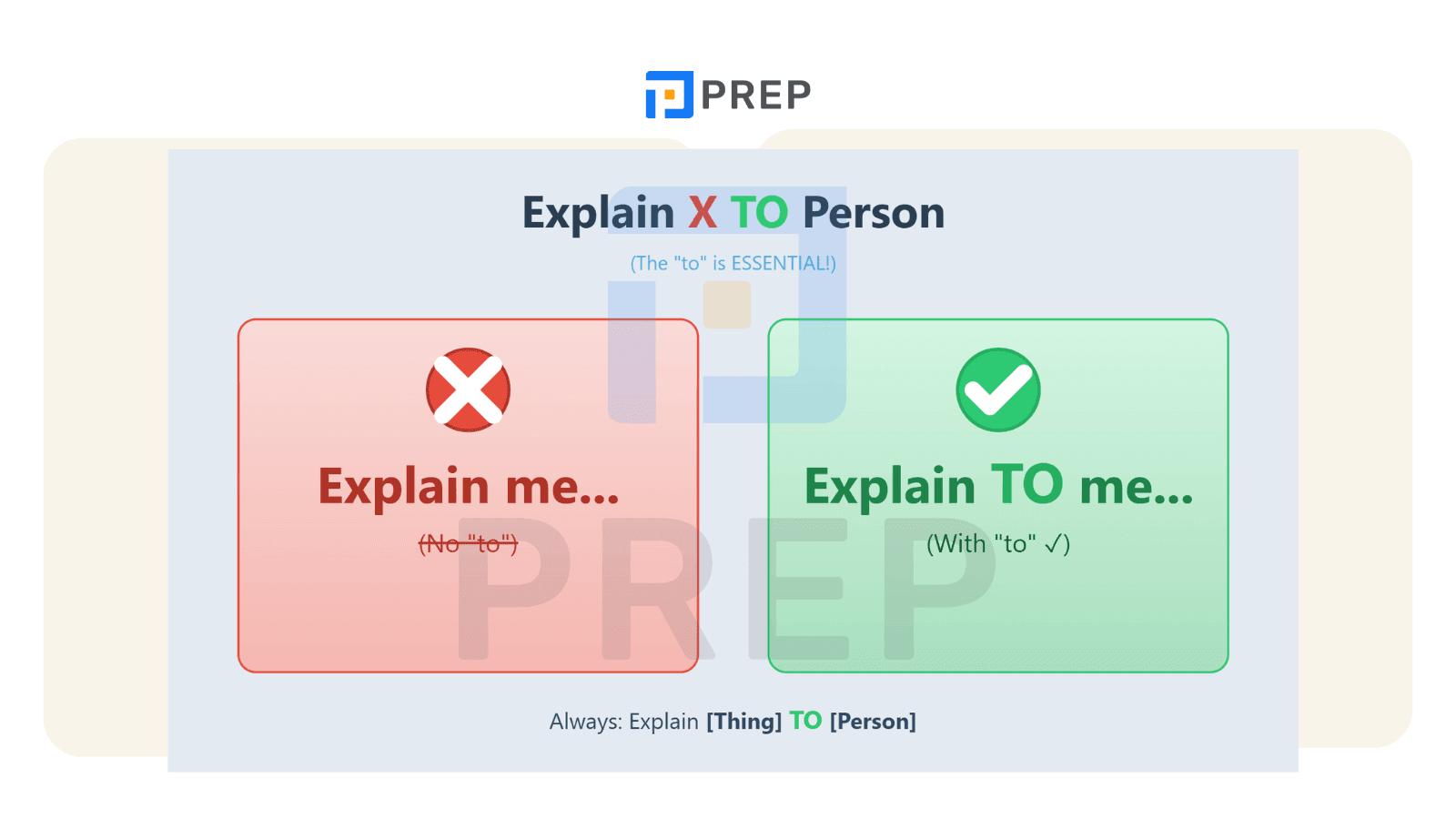 The Error: 'Explain to Me' vs. 'Explain Me'