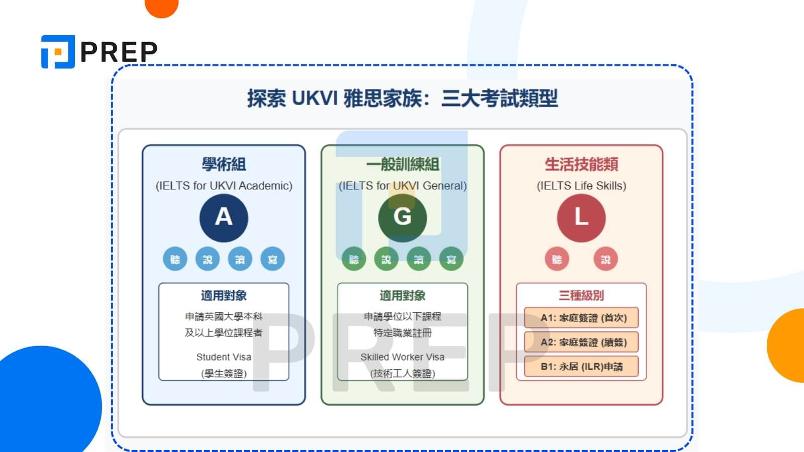 詳解三大考試類型及其適用範圍