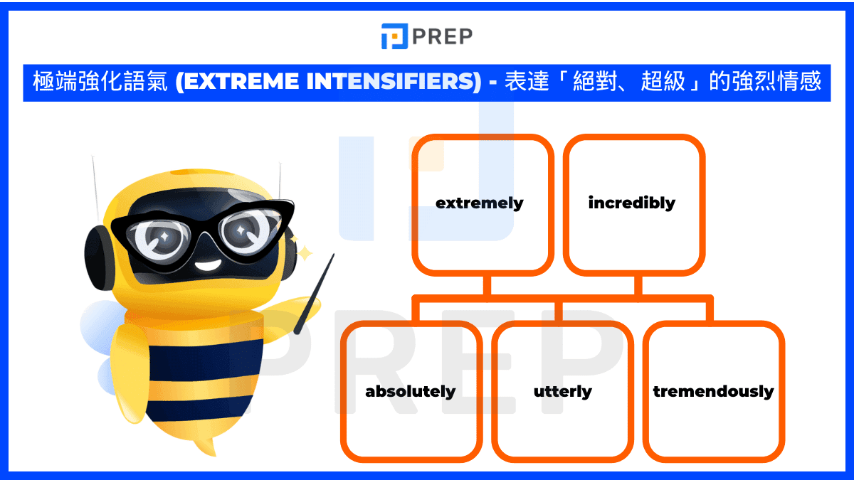 extreme-intensifiers-english-adverb-of-degree.png