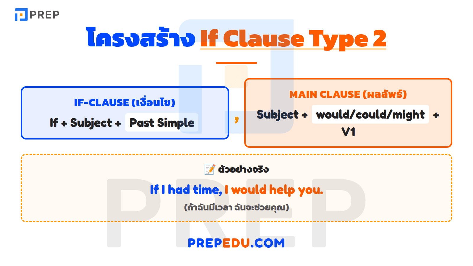 โครงสร้าง ประโยค if clause type 2 ที่ต้องรู้