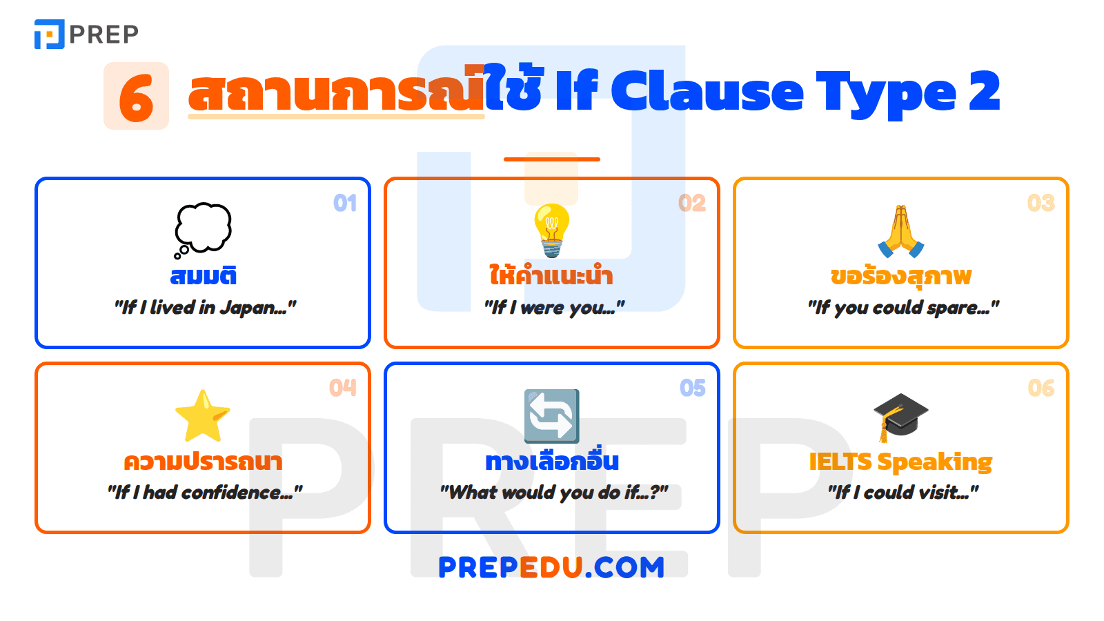 6 สถานการณ์ใช้ if clause type 2 ในชีวิตจริง