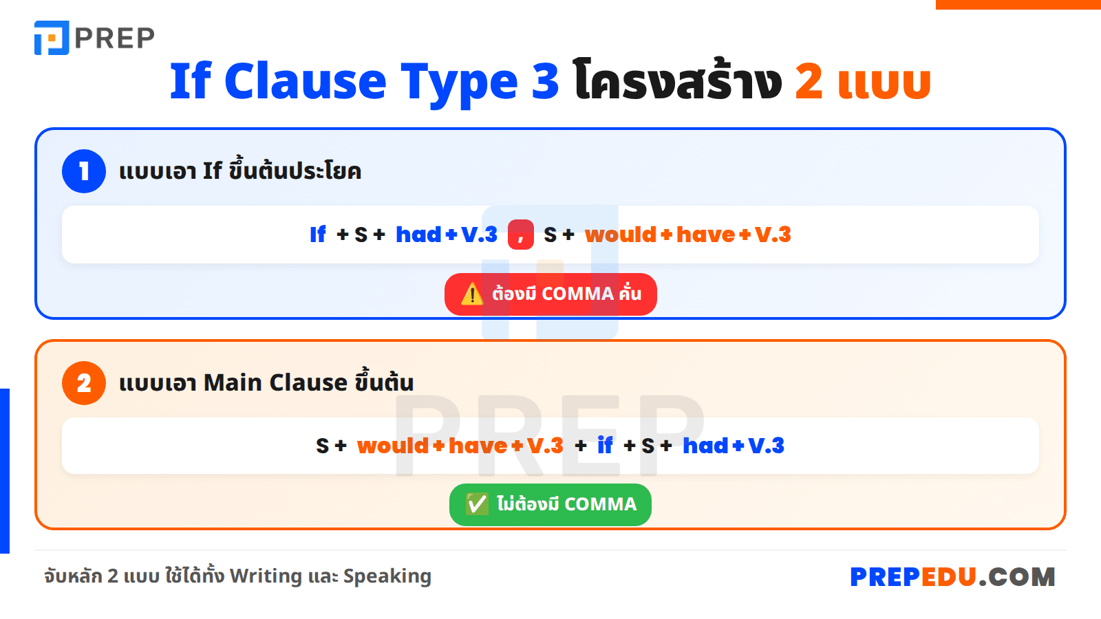 โครงสร้างประโยค If Clause Type 3