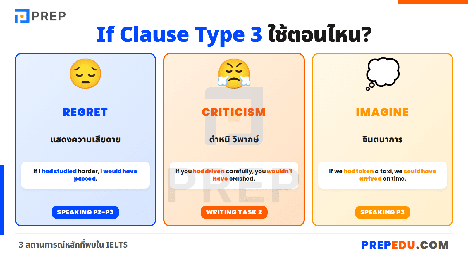 การใช้งานหลักของ If Clause Type 3