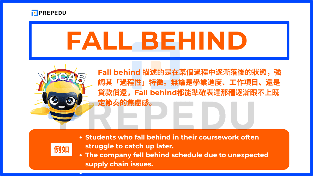 Fall behind 描述的是在某個過程中逐漸落後的狀態