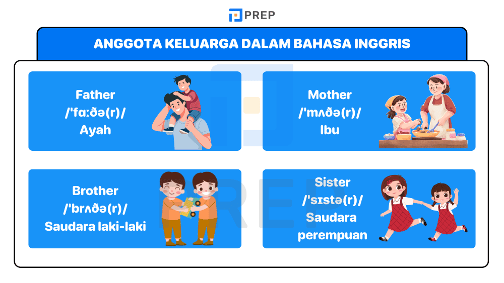 Nama Anggota Keluarga dalam Bahasa Inggris