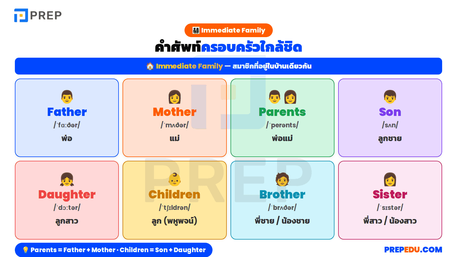 ครอบครัวใกล้ชิด Immediate Family