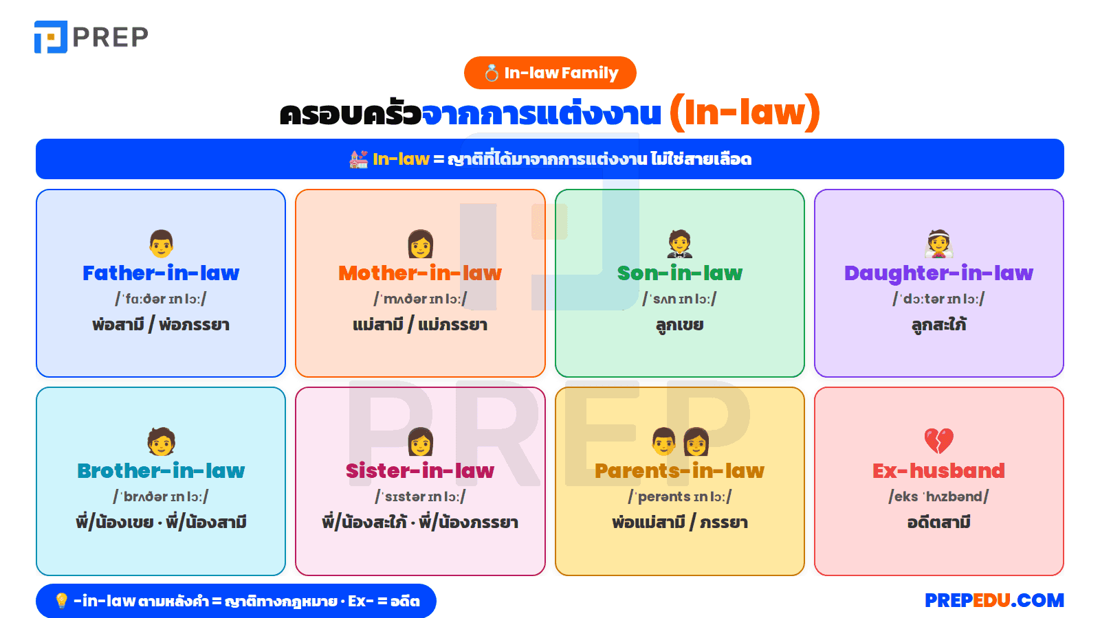 ครอบครัวจากการแต่งงาน In-law