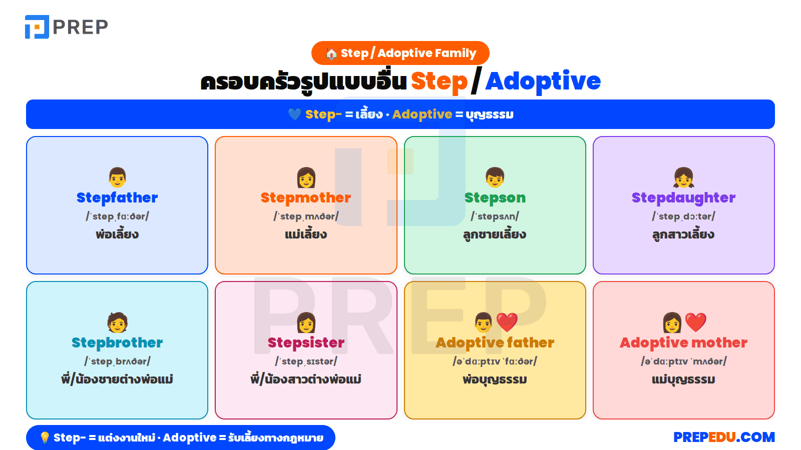 ครอบครัวรูปแบบอื่น Step/Adoptive/Foster/God