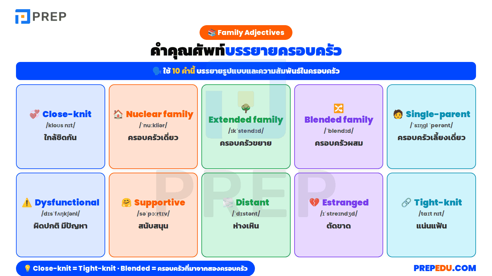 คำคุณศัพท์ Family Adjectives