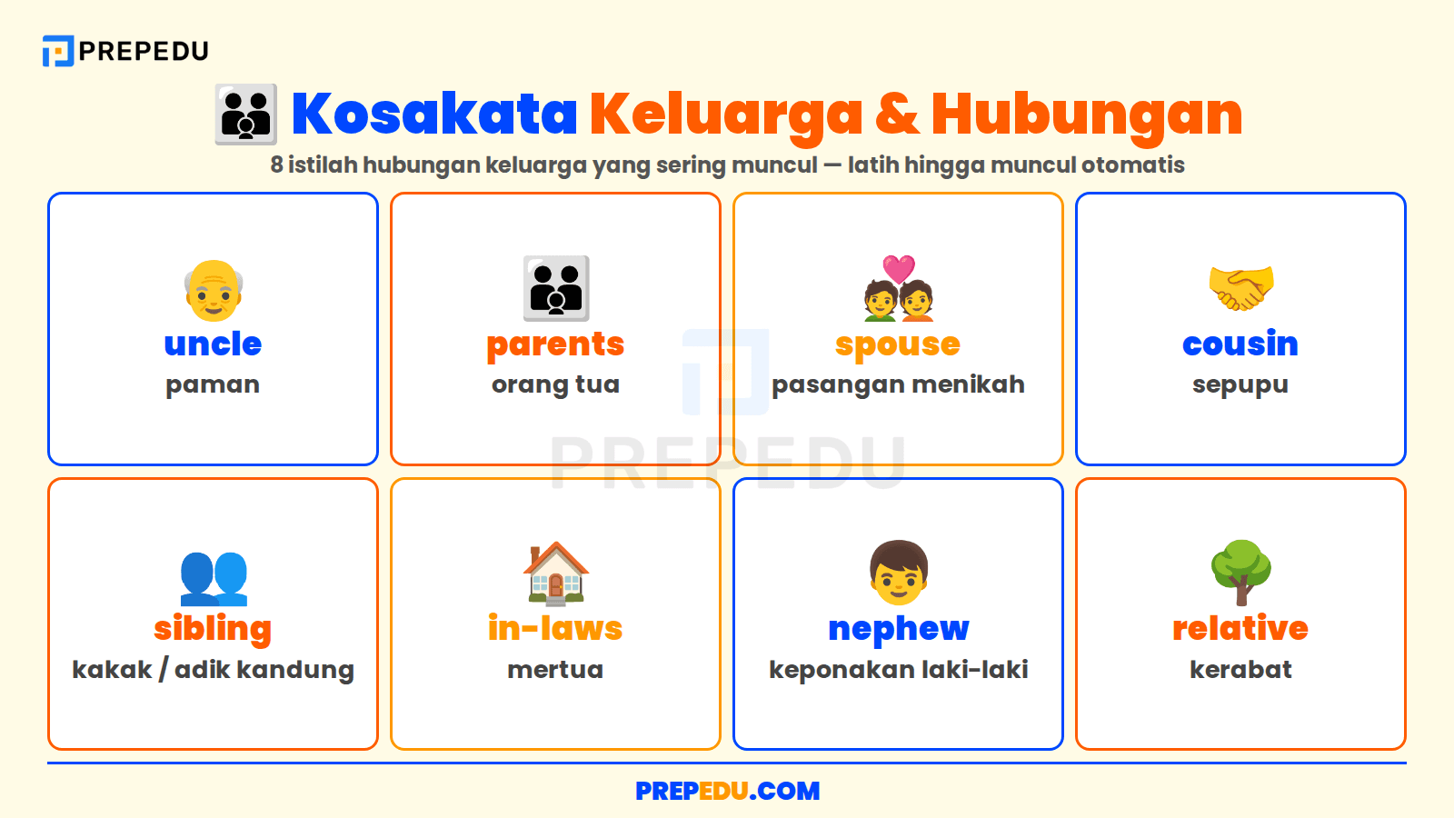 Kosakata Bahasa Inggris Tema Keluarga yang Sering Digunakan