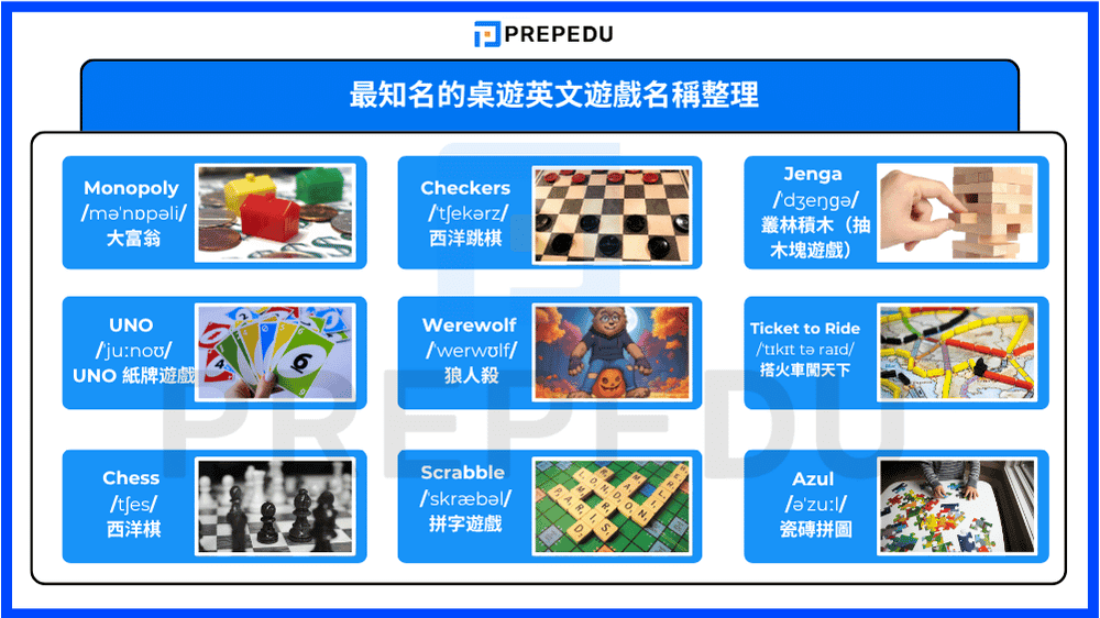最知名的桌遊英文遊戲名稱整理