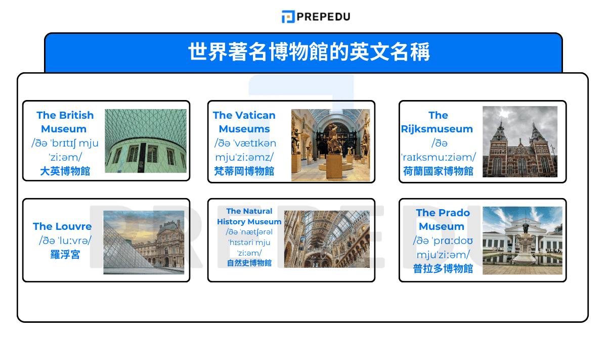 世界著名博物館的英文名稱