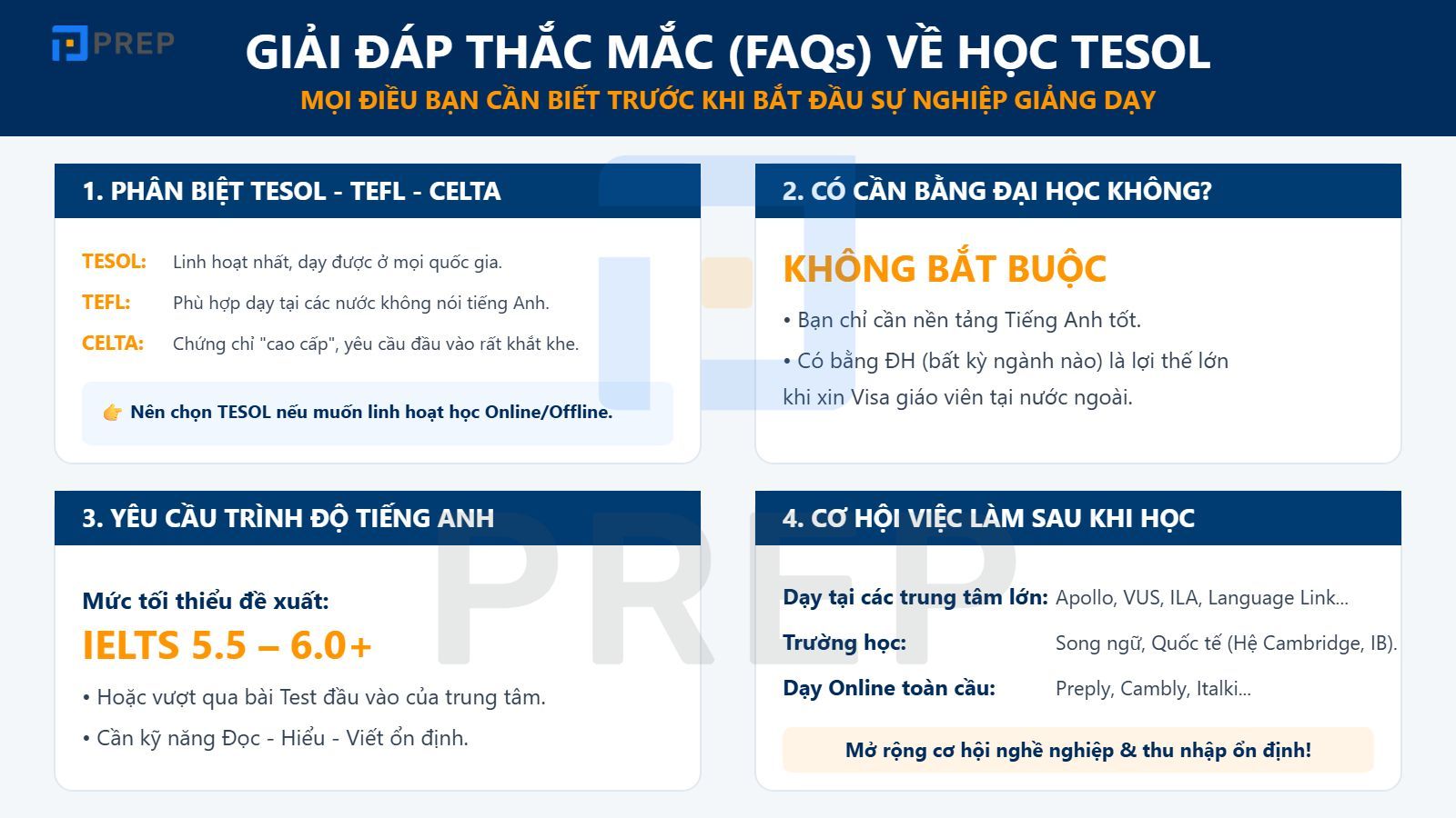 FAQs về học TESOL