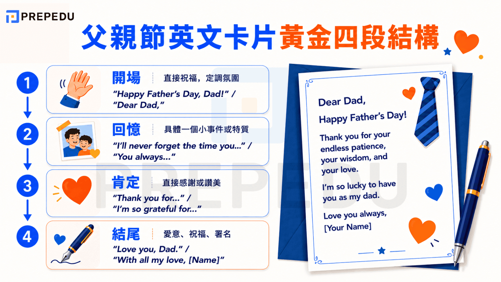 fathers-day-card-structure-english-guide.png