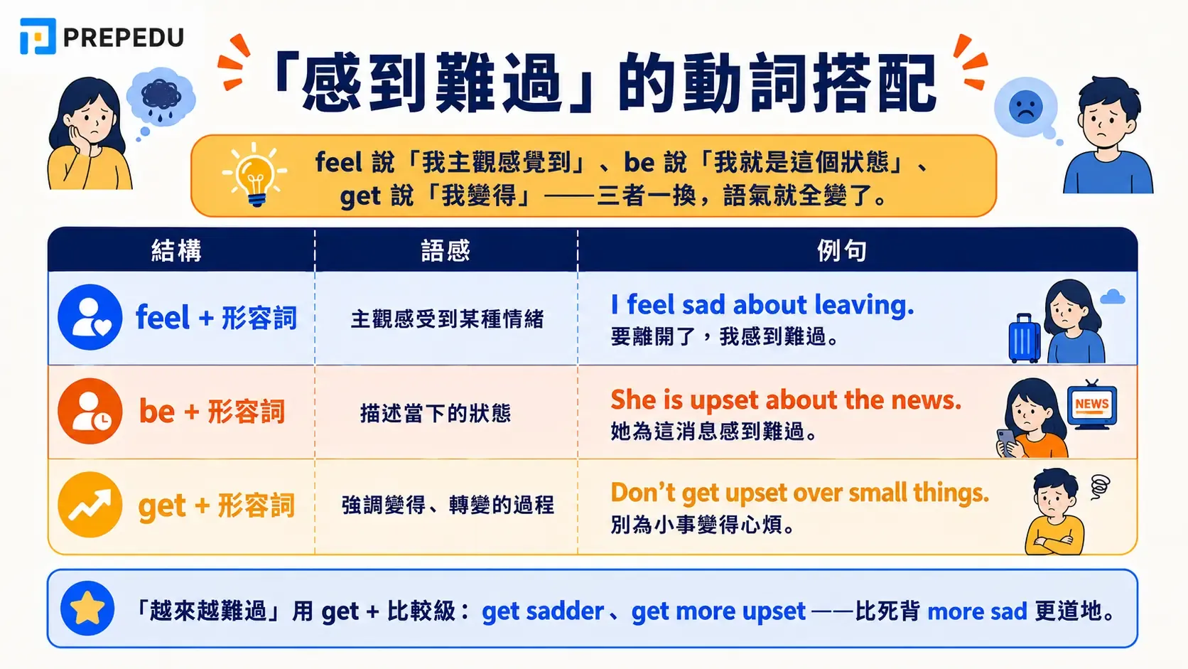 feel-sad-verb-collocations-english.webp