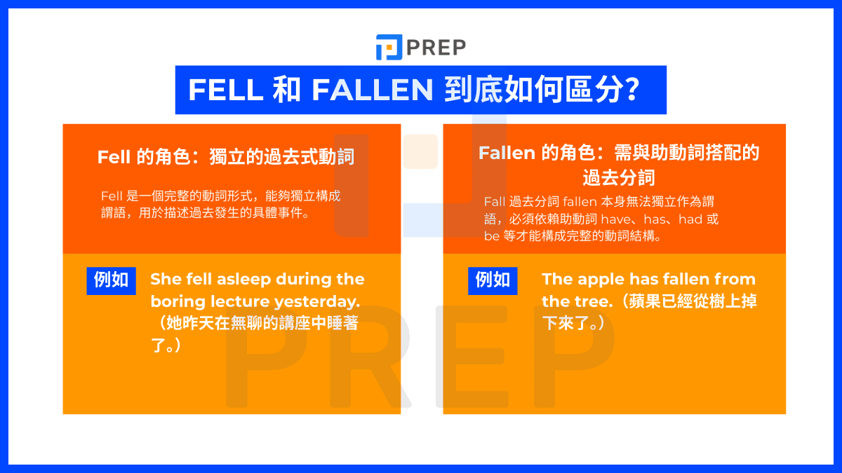 Fell 和 Fallen 到底如何區分？