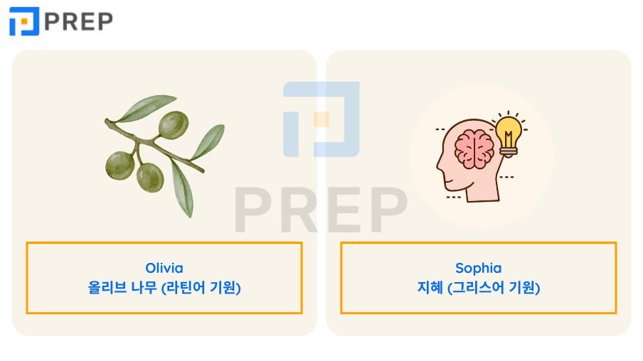 남녀 영어 이름 100선: 발음·의미·트렌드 총정리