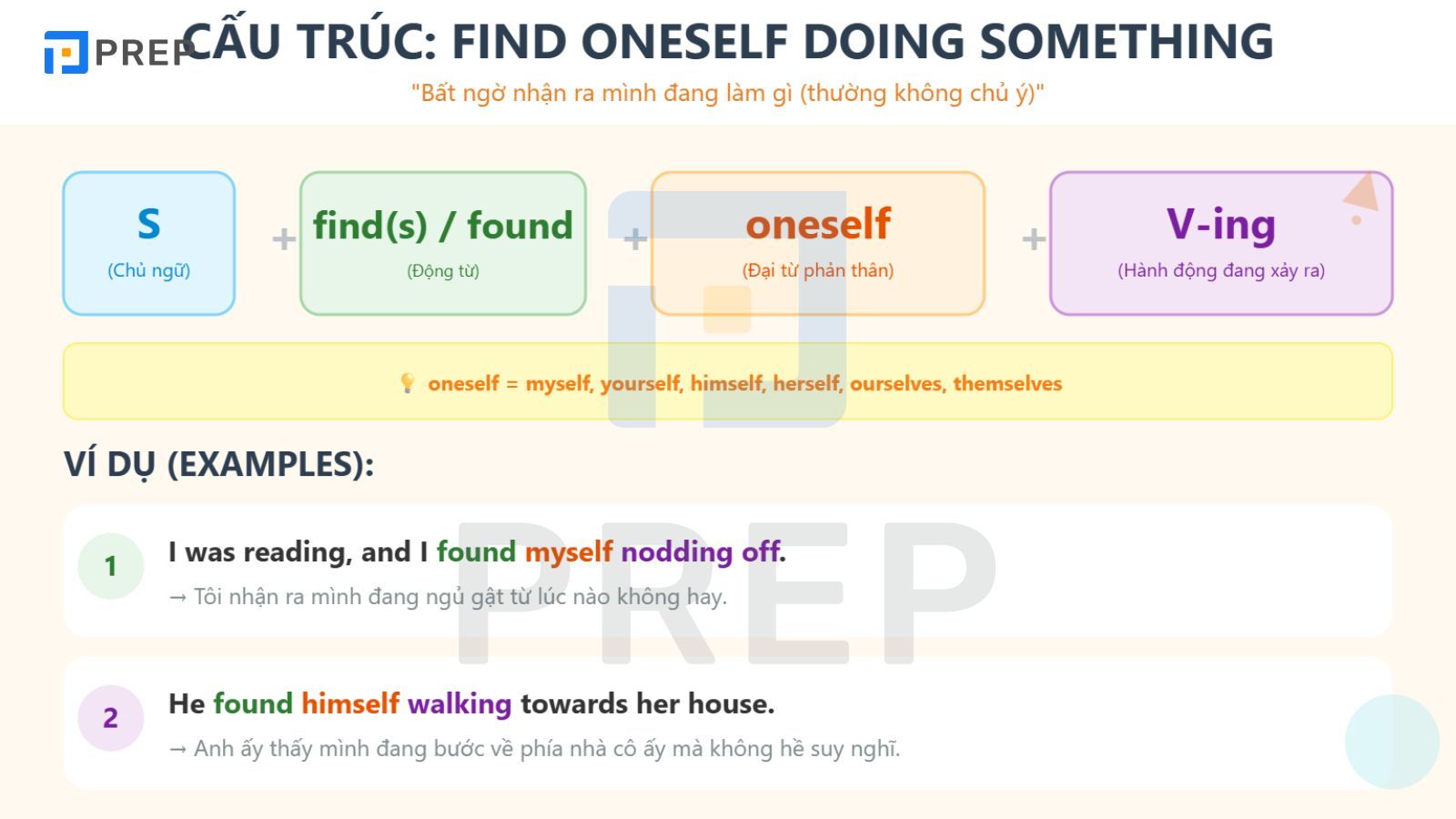 find-oneself-doing-sth.jpg