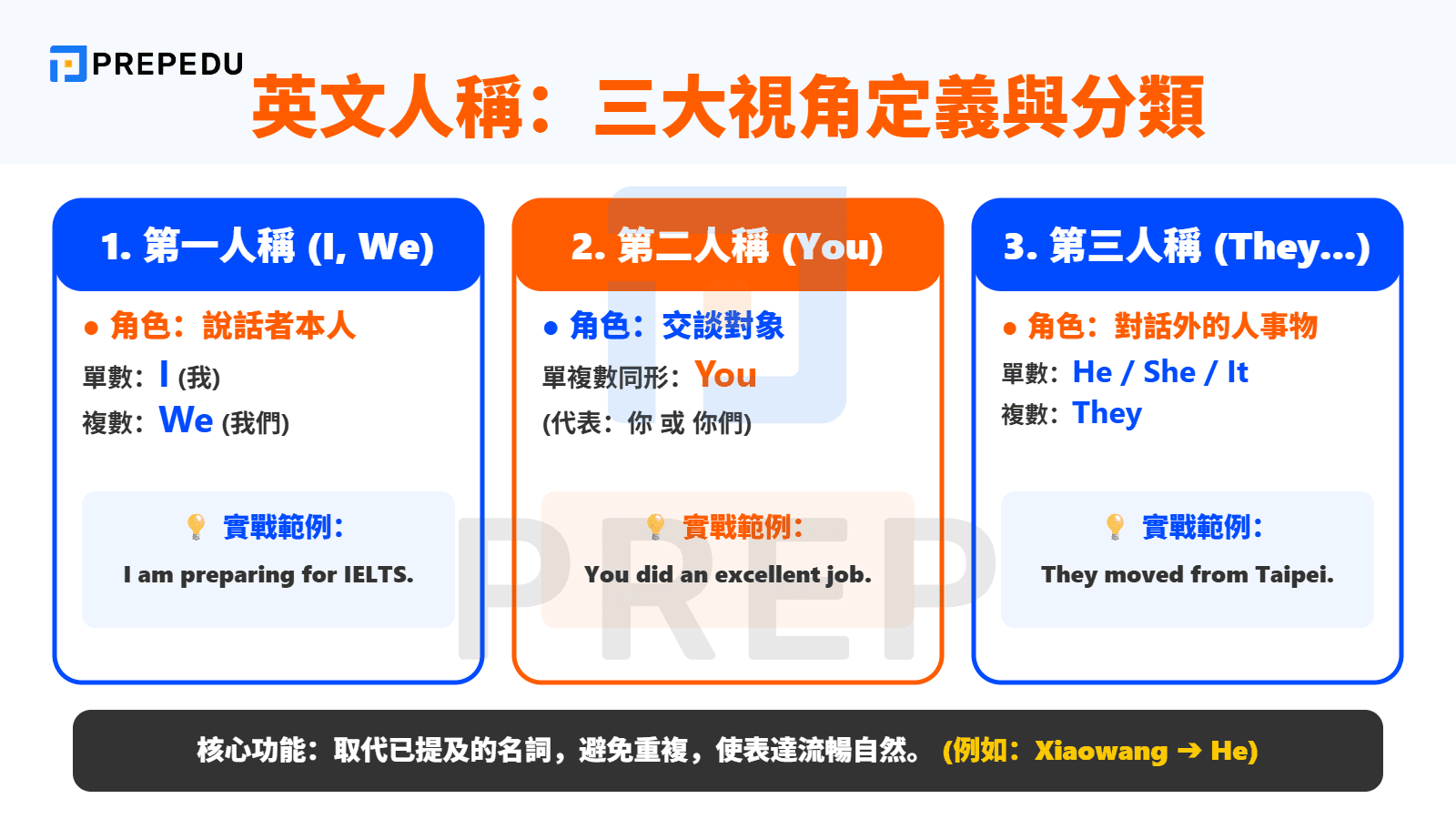 什麼是「英文人稱」？第一人稱英文與三大視角定義與分類