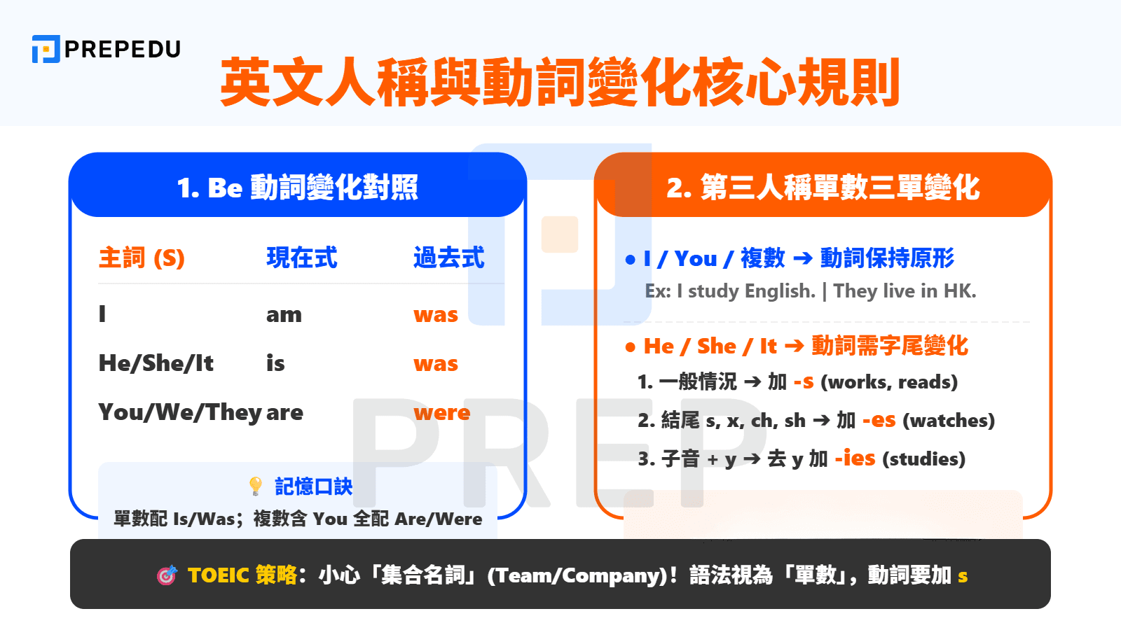 英文人稱與動詞變化規則