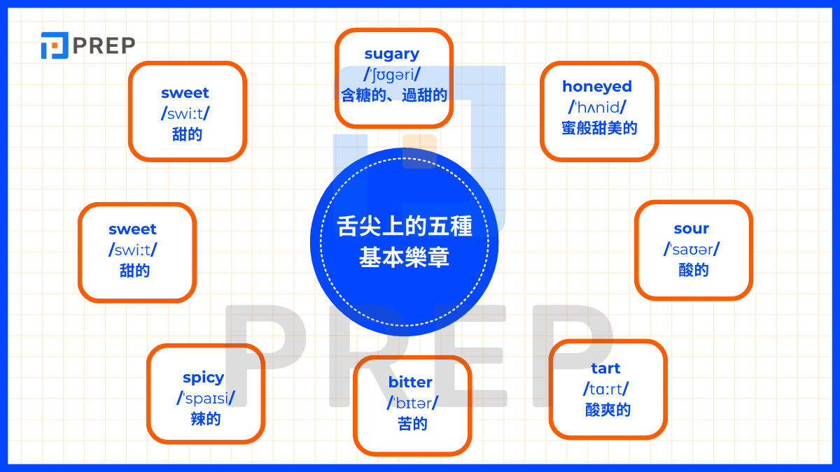 舌尖上的五種基本樂章:酸、甜、苦、辣、鹹