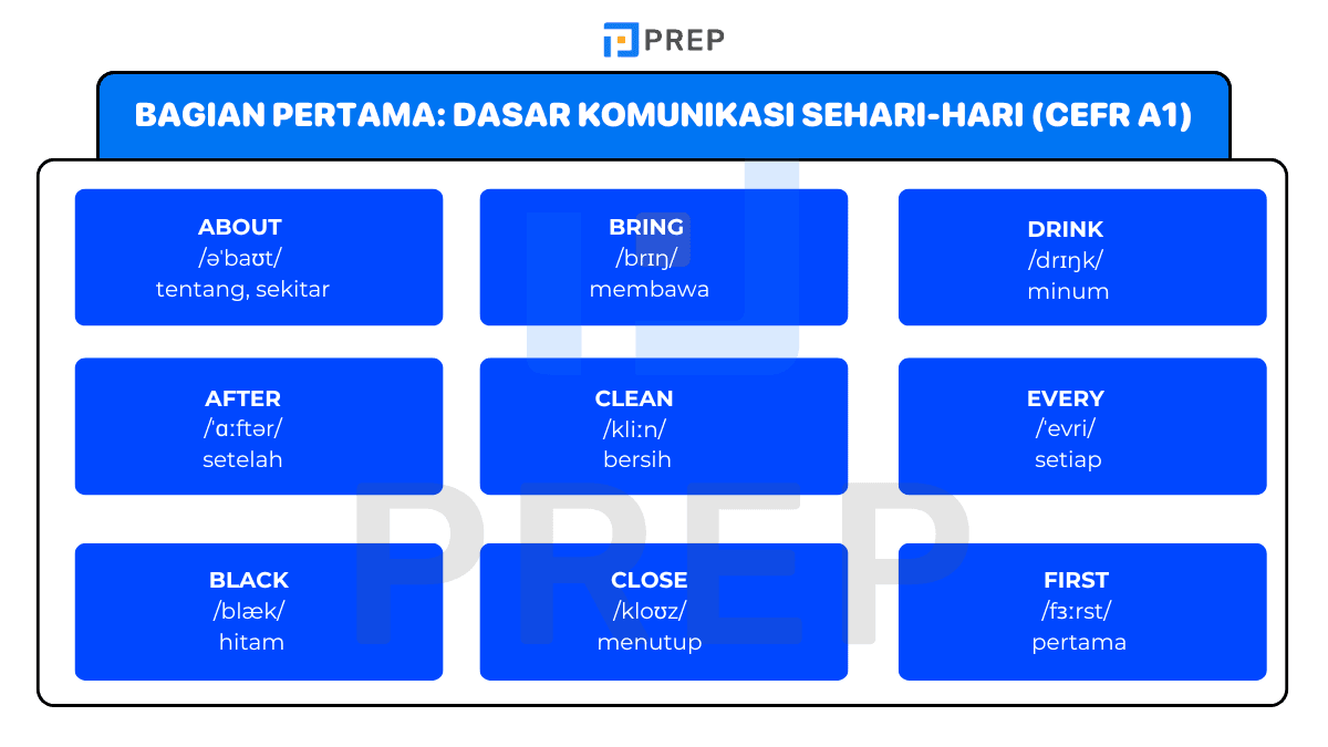 Dasar Komunikasi Sehari-hari (CEFR A1)