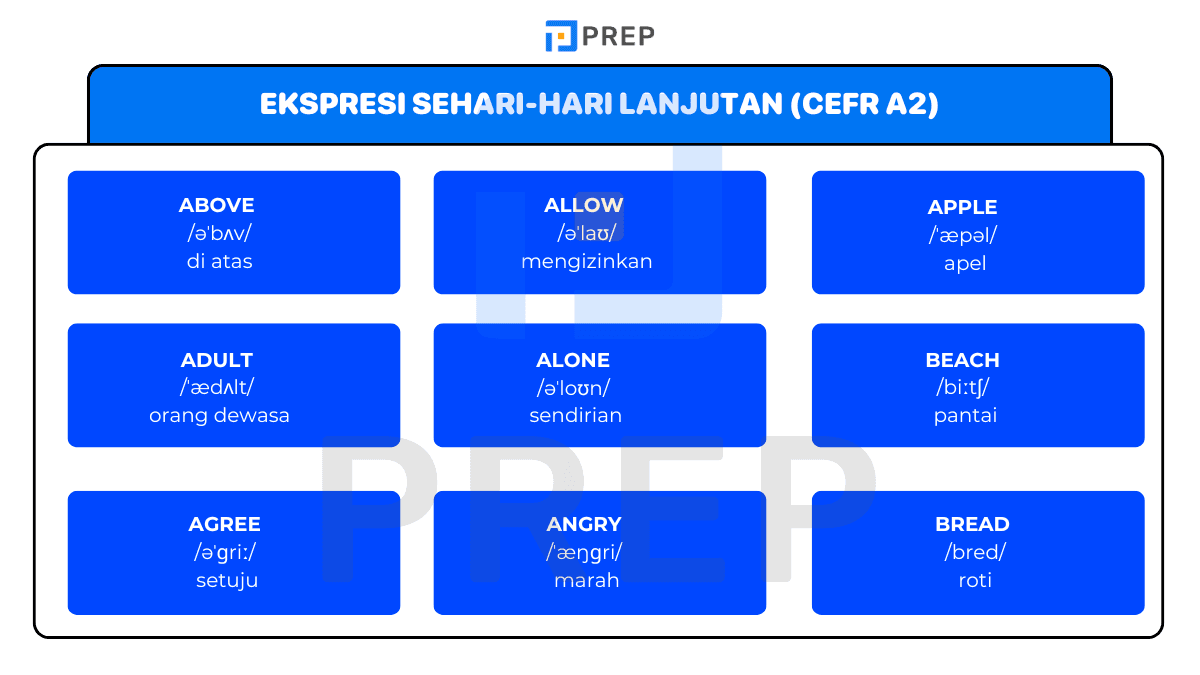 Ekspresi Sehari-hari Lanjutan (CEFR A2)