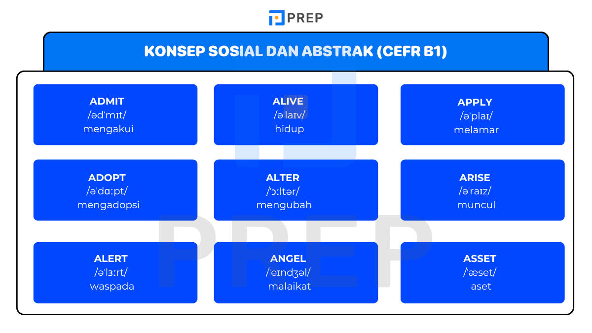 Konsep Sosial dan Abstrak (CEFR B1)