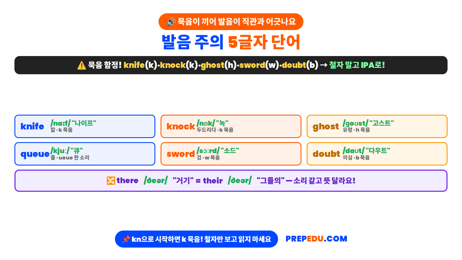 five-letter-pronunciation.png
