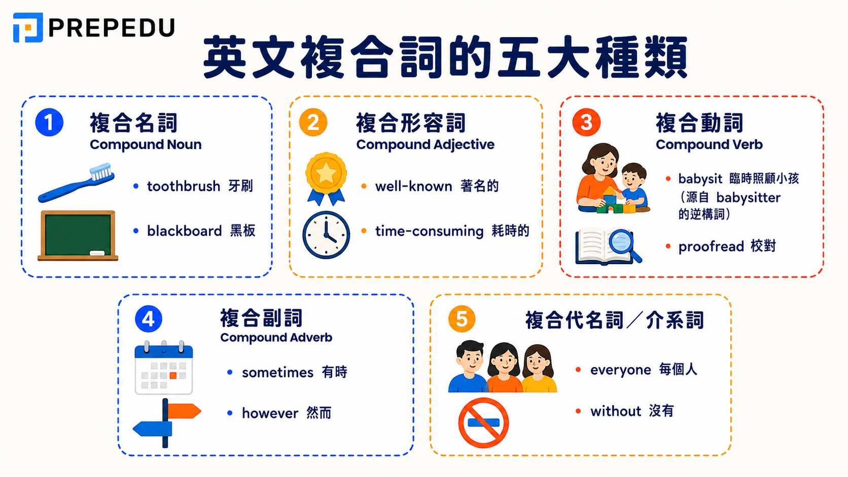 five-types-of-english-compound-words.jpg