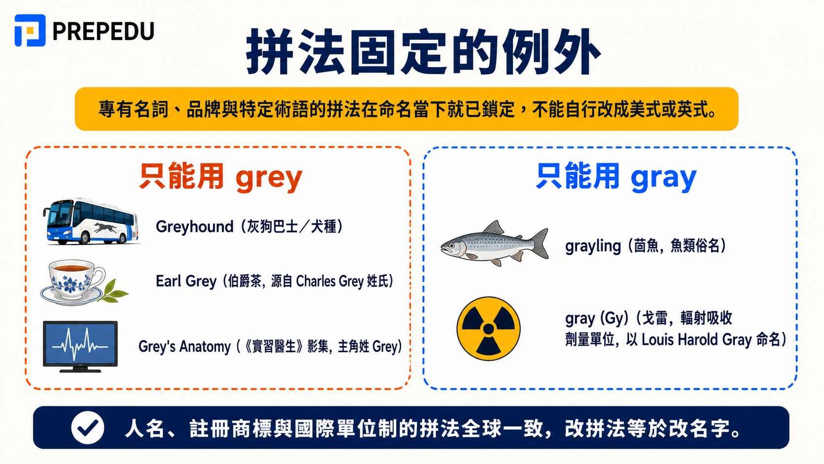 fixed-spelling-exceptions-for-gray-and-grey.jpg